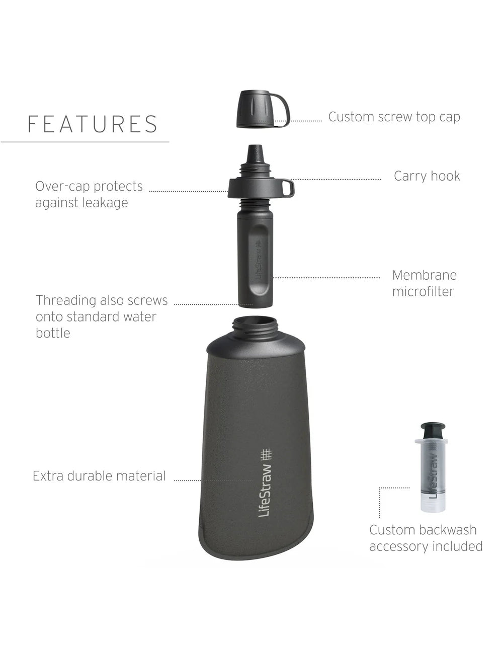 Gourde filtrante LifeStraw Flex 1 L – vue 2