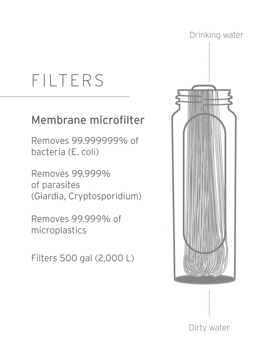 Gourde filtrante LifeStraw Flex 1 L – vue 4
