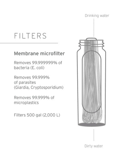 Gourde filtrante LifeStraw Flex 1 L – vue 4